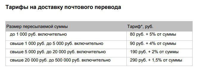 Тариф за приём наложенного платежа